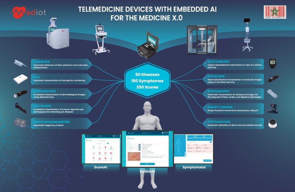 ABA Technology présentera 3 plateformes technologiques innovantes d’AIoT