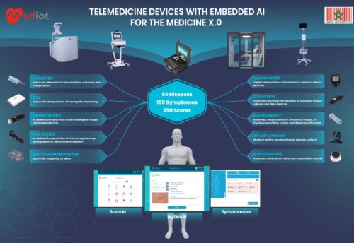 ABA Technology présentera 3 plateformes technologiques innovantes d’AIoT